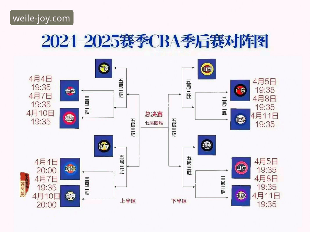CBA季后赛山西横扫青岛，微乐游戏平台观赛体验详解