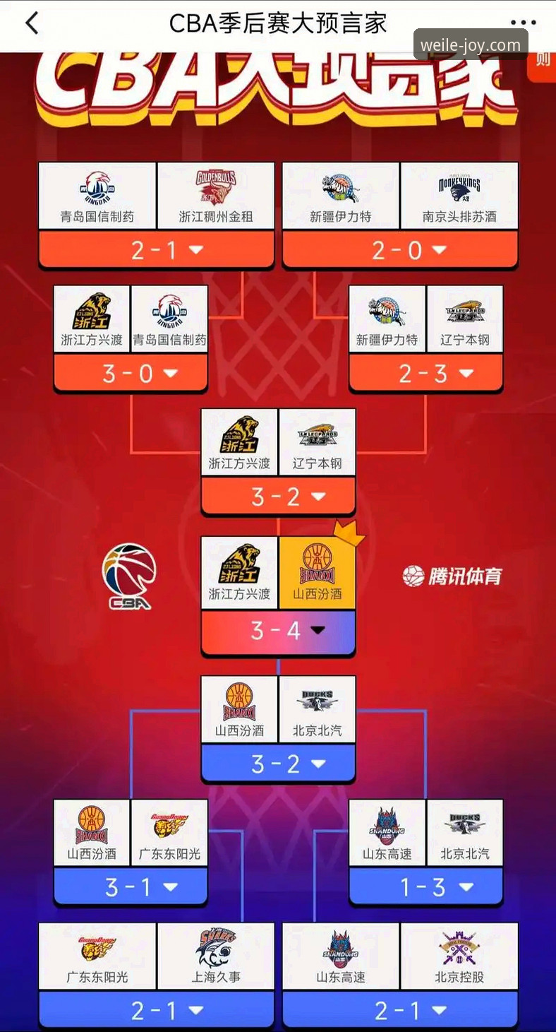 CBA季后赛山西横扫青岛，微乐游戏平台观赛体验详解